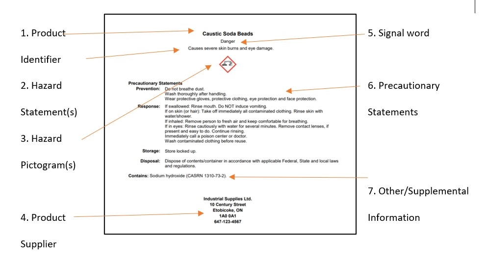Caustic Soda Beads Explained by Chemscape Safety Technologies