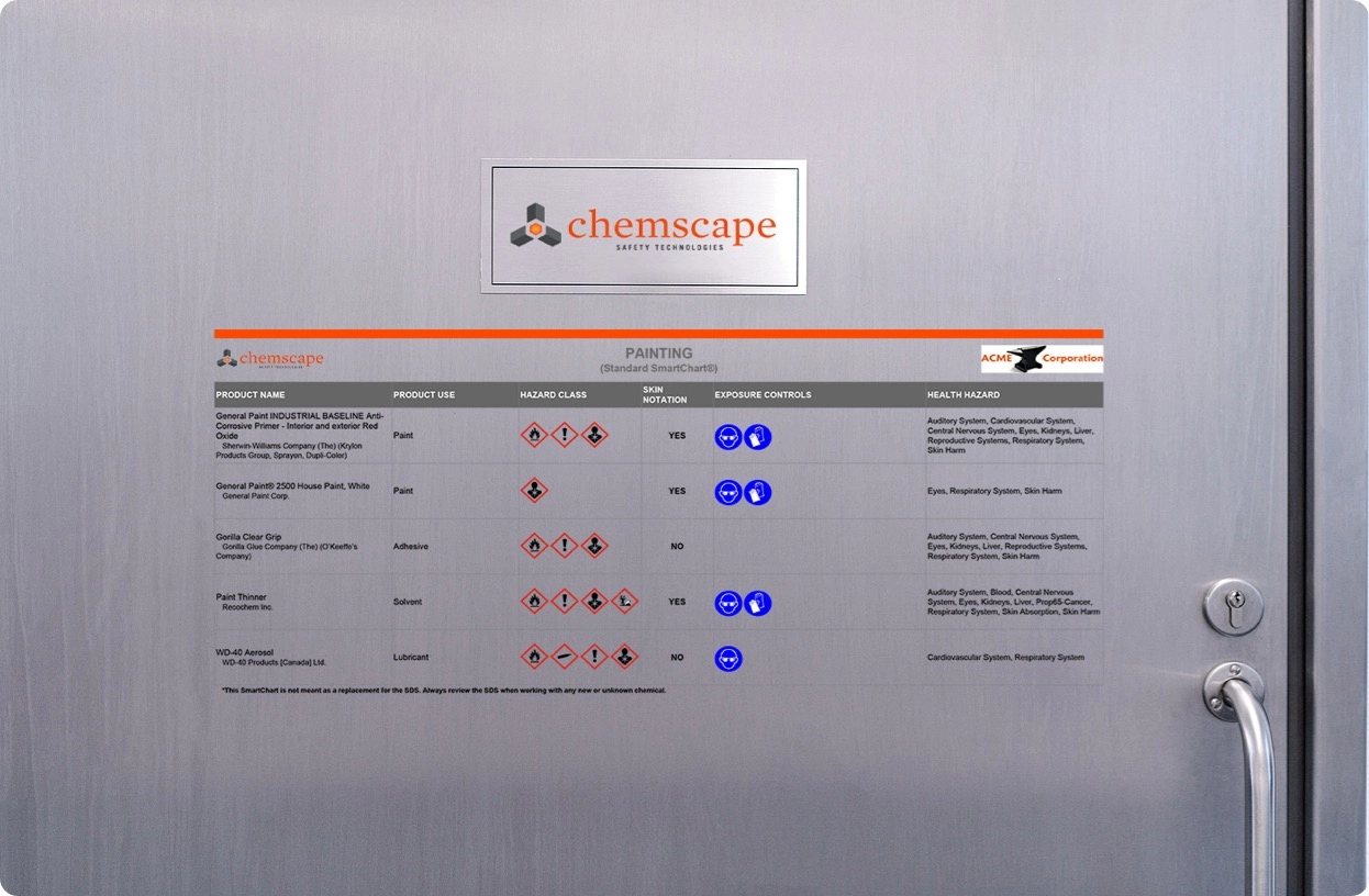 Chemscape's SmartChart®