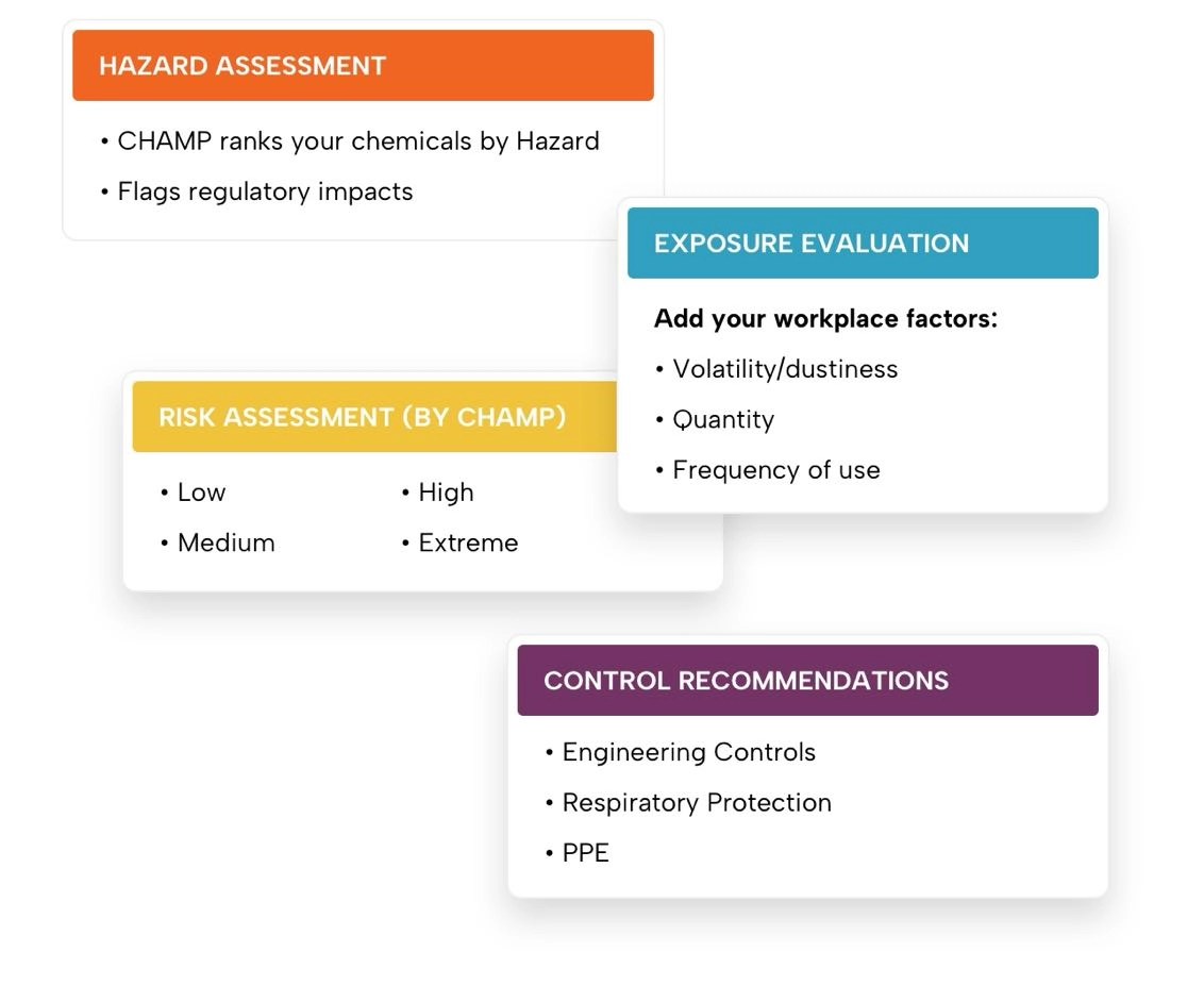 Cuts through the complexity of chemical hazards