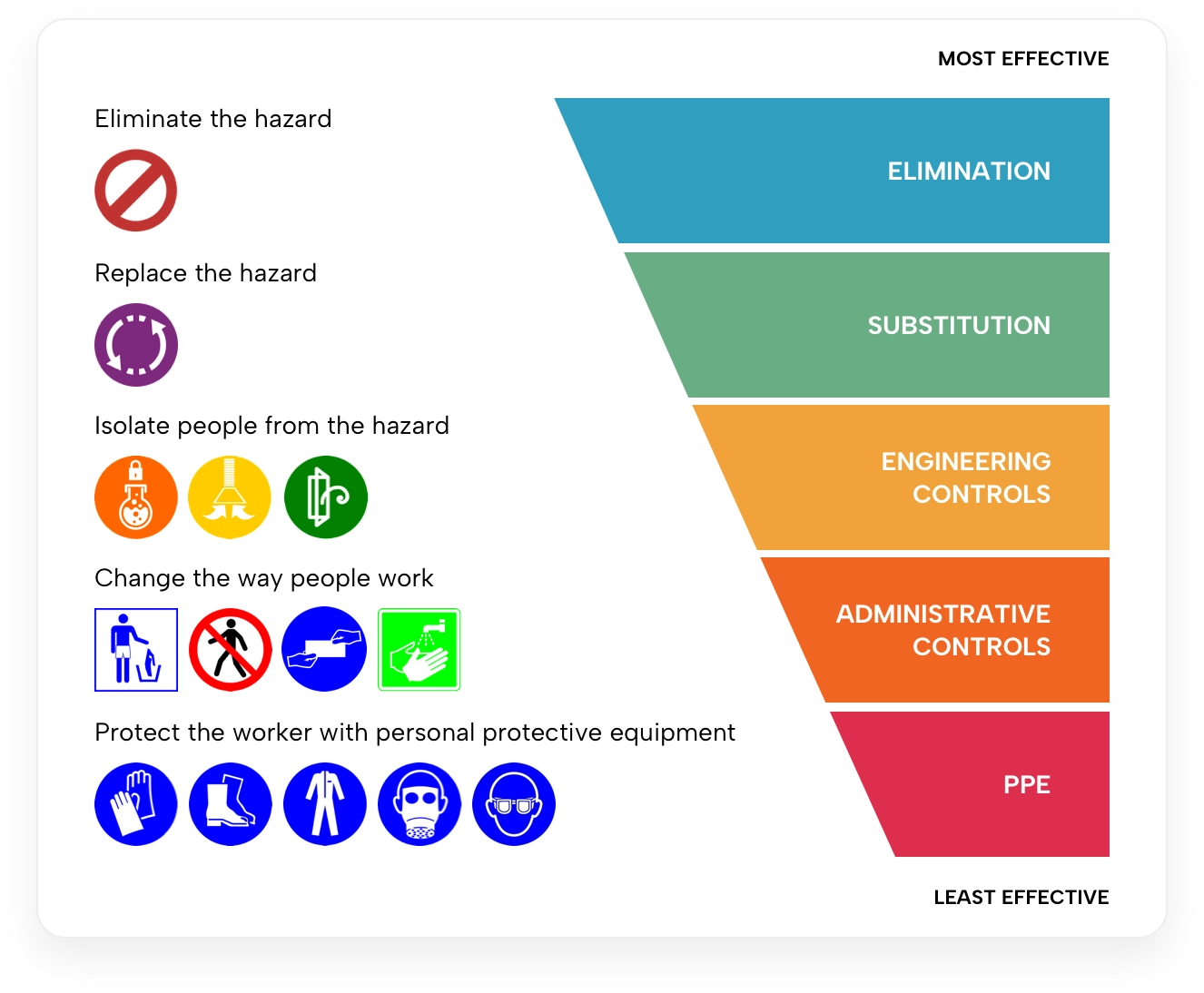 CHAMP recommends controls to manage the risk
